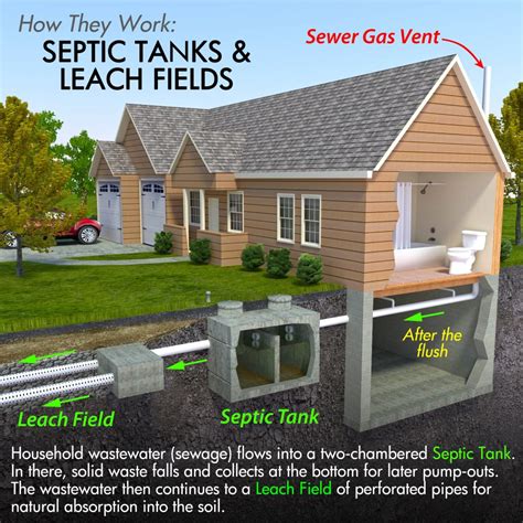 SEPTIC SYSTEM GUIDE 